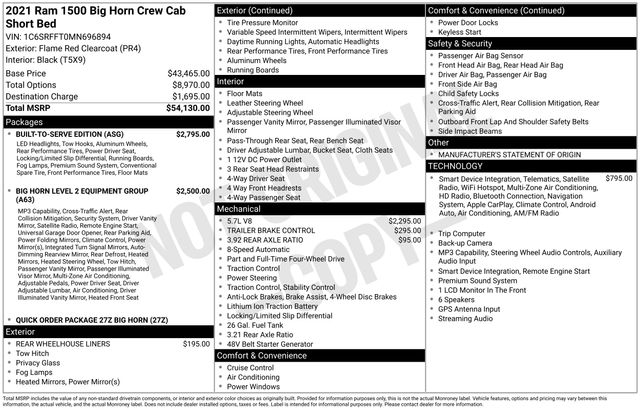 Thumbnail: 2021 RAM 1500 - 15